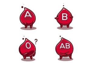 Hệ thống ABO là hệ thống nhóm máu được phát hiện sớm nhất bởi Landsteiner