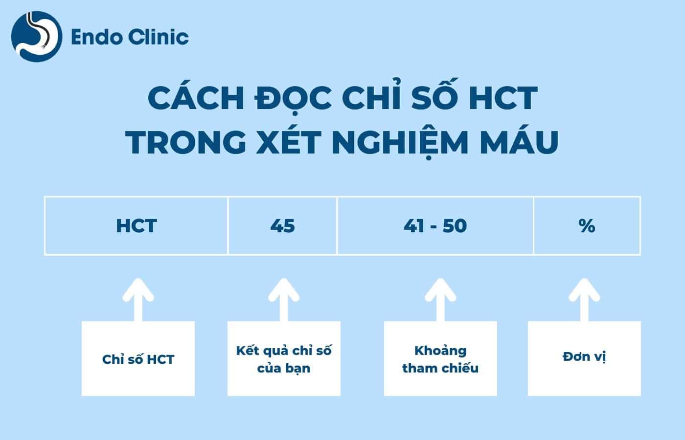 Cách đọc chỉ số HCT trong xét nghiệm máu