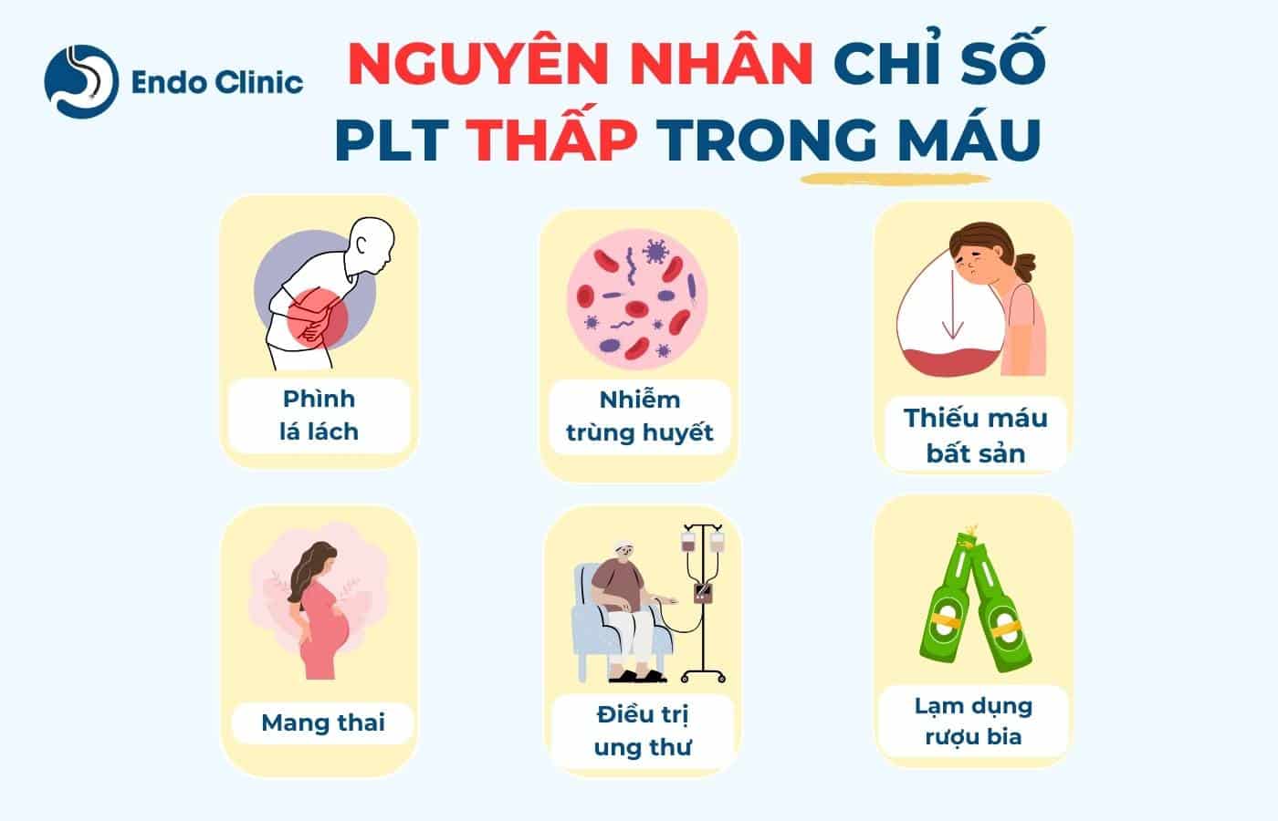 Nguyên nhân làm chỉ số PLT thấp là gì?