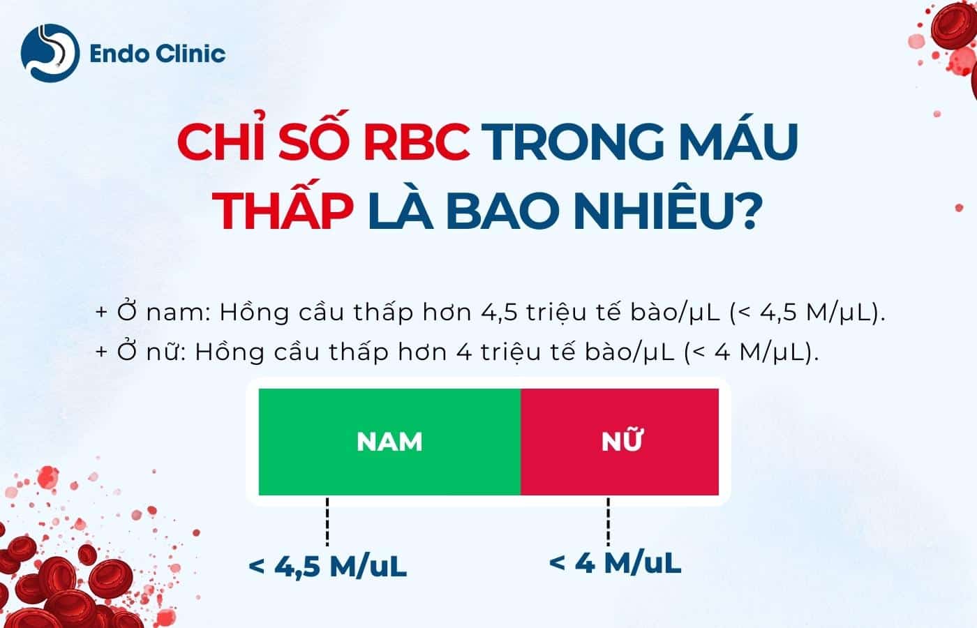 Chỉ số RBC trong máu thấp là bao nhiêu?