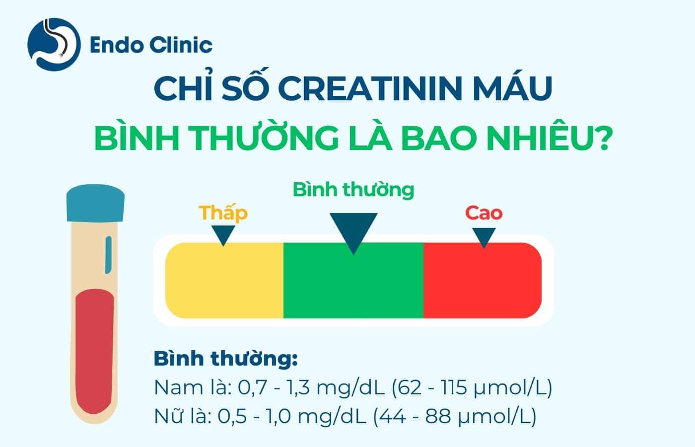 Chỉ số creatinin bao nhiêu là bình thường?